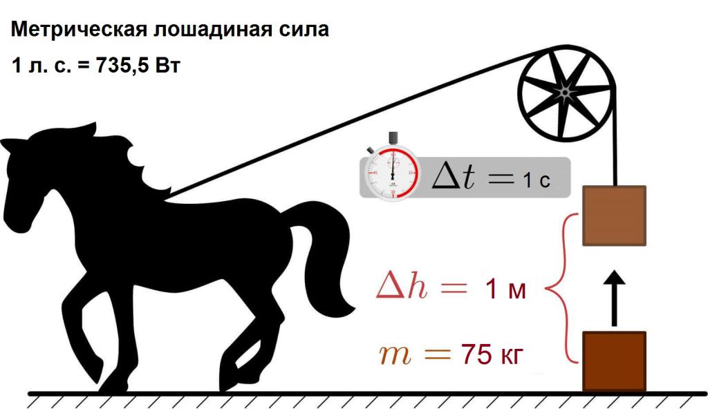 Чему равна одна лошадиная сила? Особенности определения мощности двигателя у разных автомобилей.