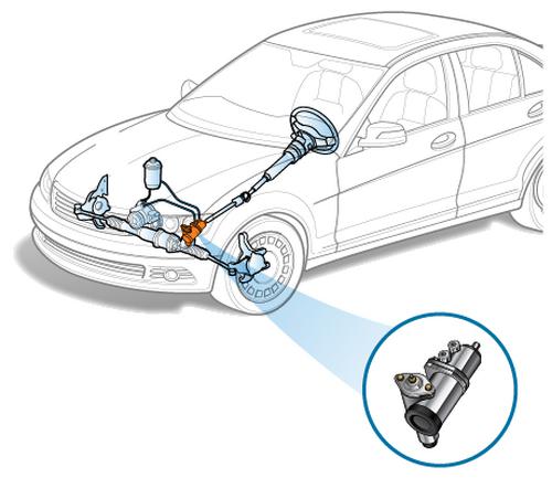 Рулевое управление, рулевой механизм: принцип действия, устройство, ремонт