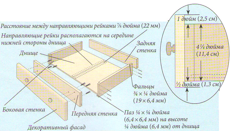 Схема сборки ящика для комода