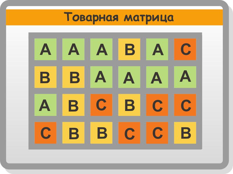 ценообразование по категориям