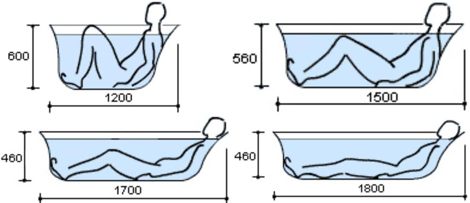 Чтобы колени были закрыты водой, надо знать сколько кубов воды в ванне