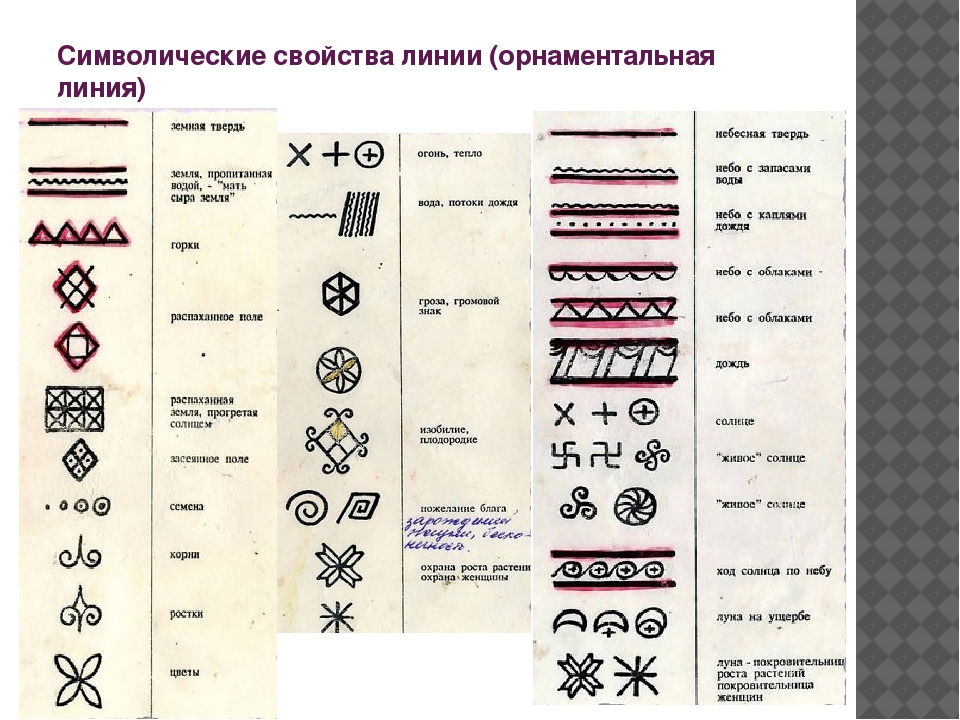 значение линий изоров