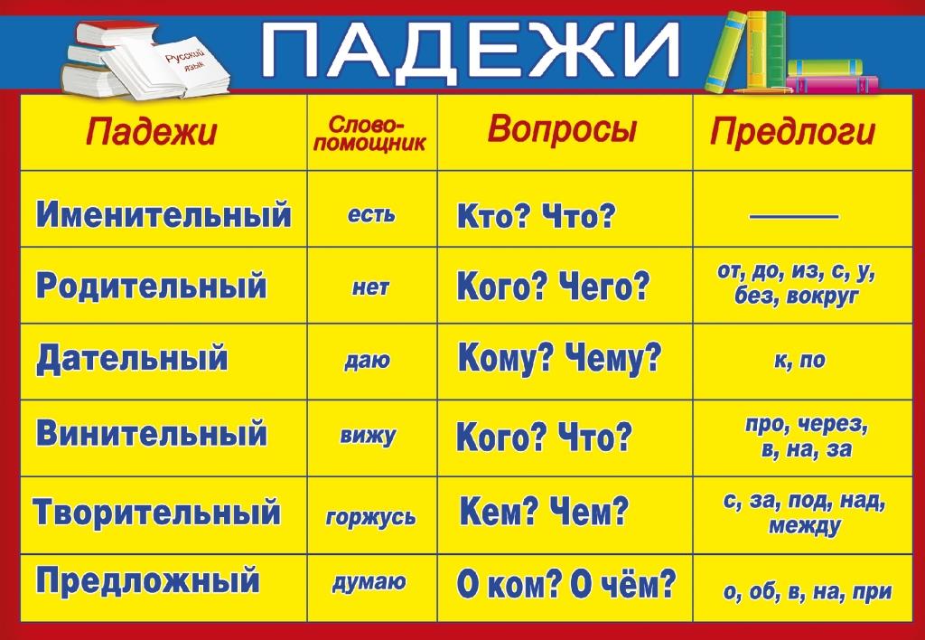 Падежи в русскоя языке