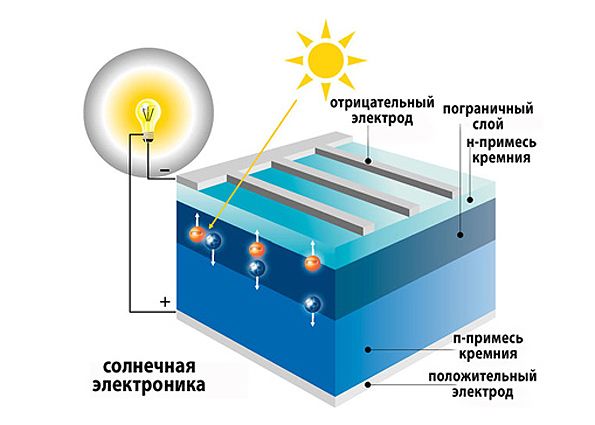 Работа уличных светильников