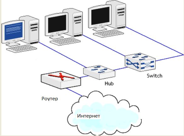 Компоненты сетевой инфраструктуры