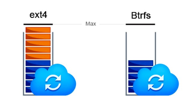 Сравнение: BTRFS vs EXT4