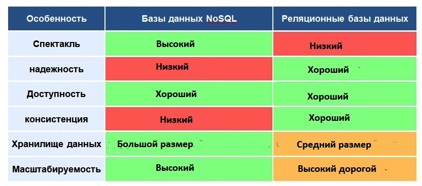 Краткое сравнение возможностей