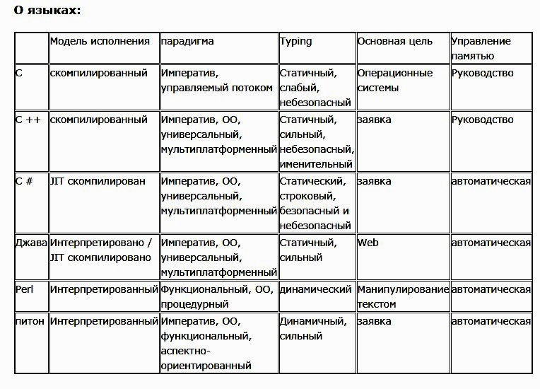 Критерии сравнения