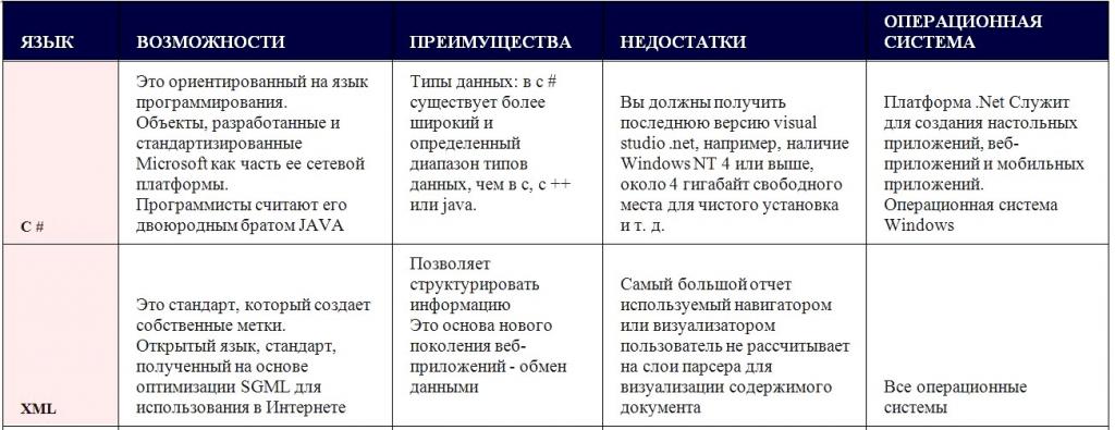 Аспекты для разработчиков