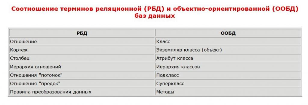 Основное преимущество ООБД