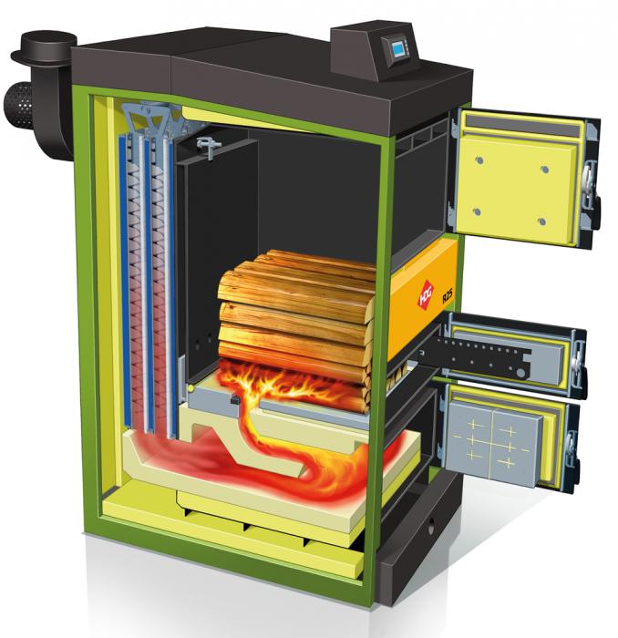 Как работает котел пиролизный 