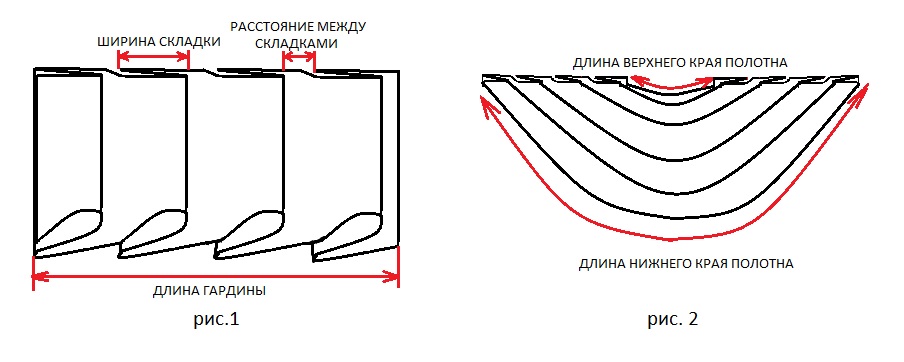 Расчет ткани