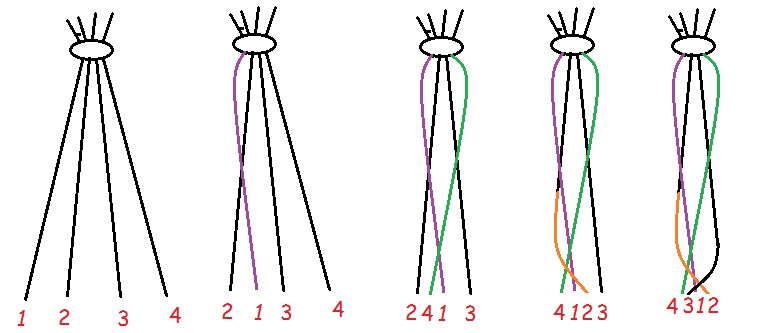Схема плетения косы из 4 нитей
