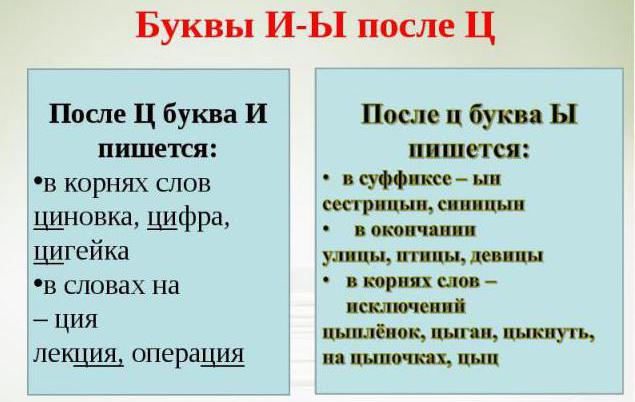 Правило русского языка