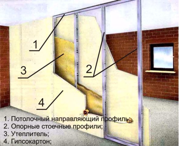 Стандартный размер гипсокартонного листа