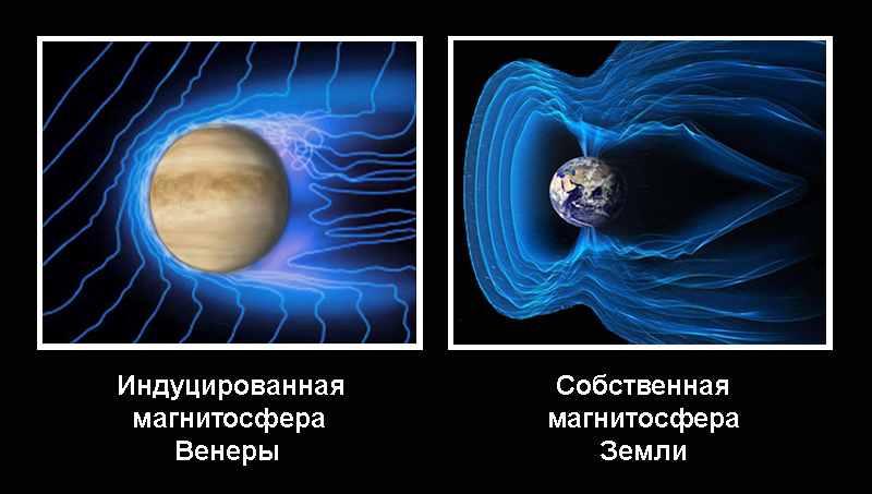 Магнитосферы Венеры и Земли