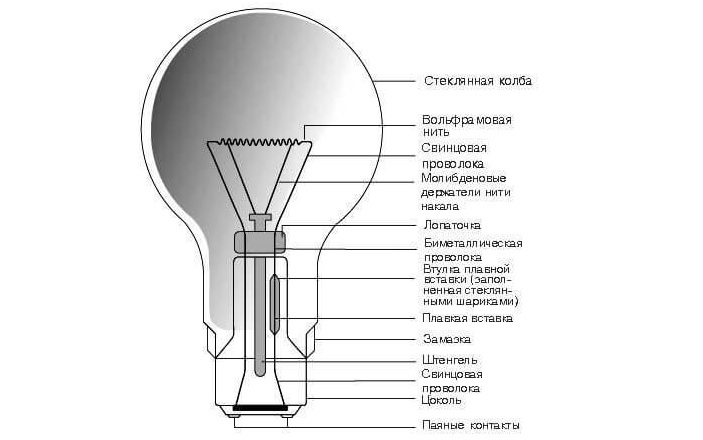 Схема строения лампы накаливания