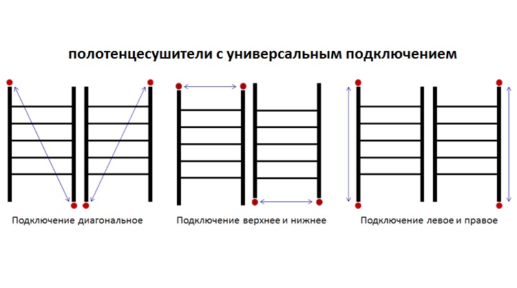 виды подключения