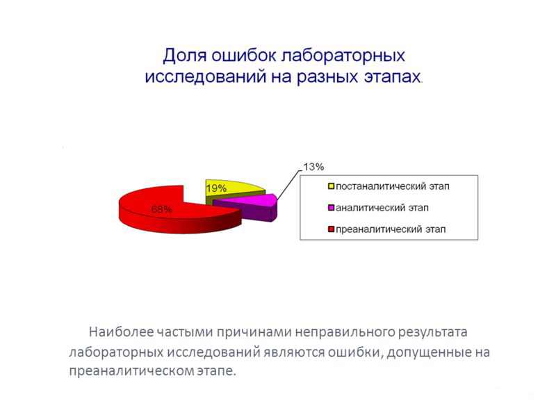 ошибки лабораторной диагностики