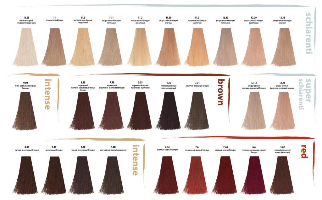 Палитра красок для волос "Коралл": описание оттенков