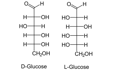 Стереоизомеры глюкозы