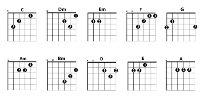 Основные гитарные аккорды