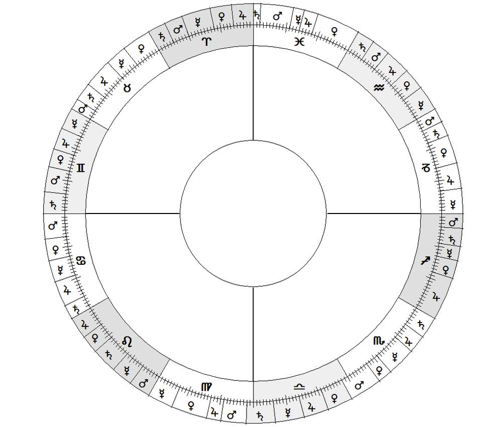 Астрологическая карта с символами планет