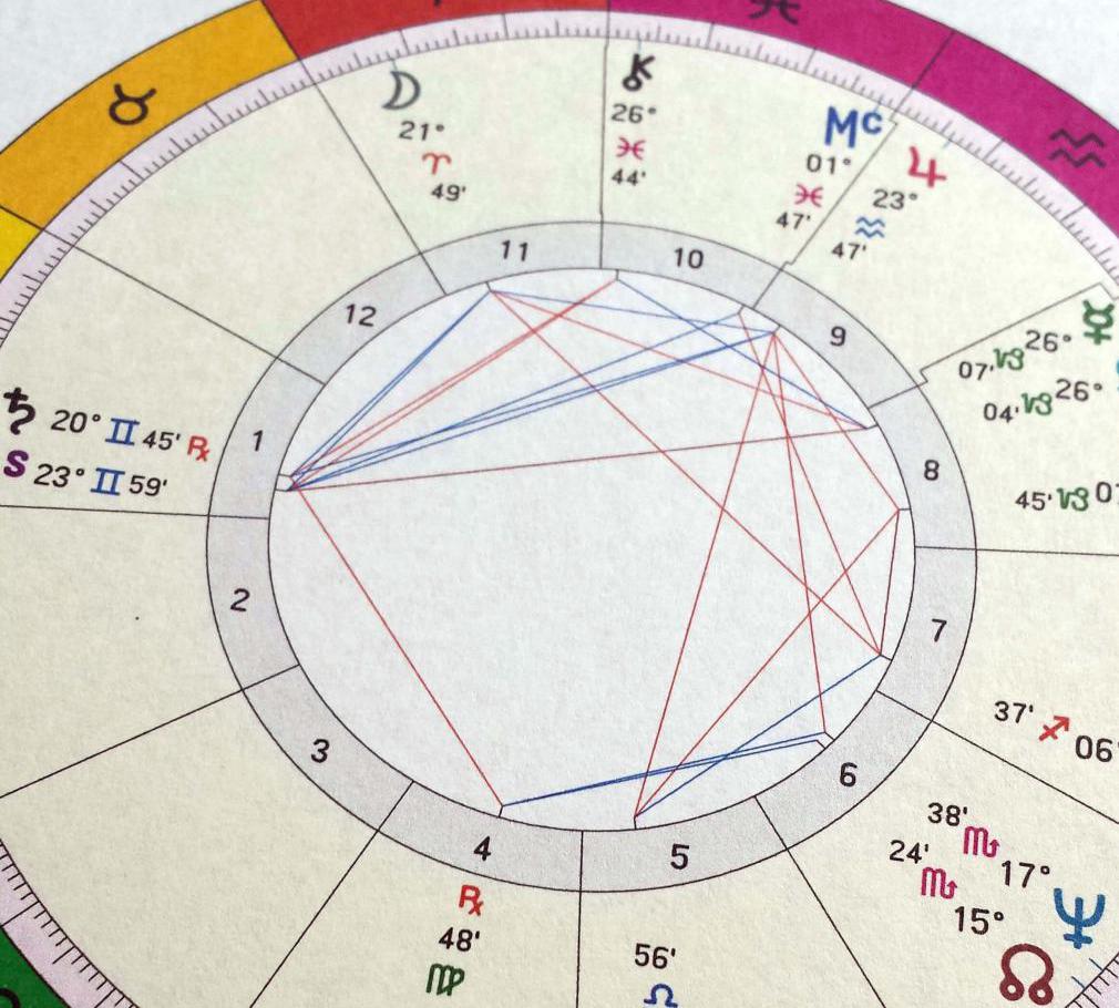 Как Составить Натальную Астрологическую Карту Самостоятельно
