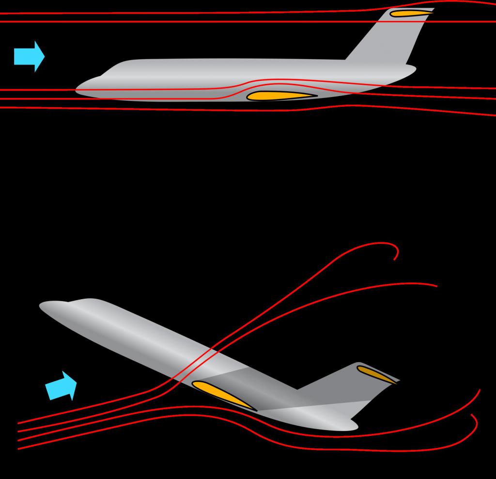 Аэродинамика самолета