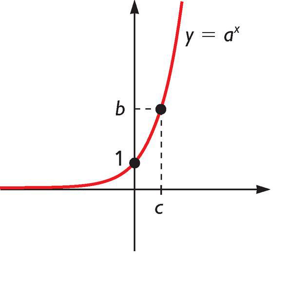 График экспоненциальной функции