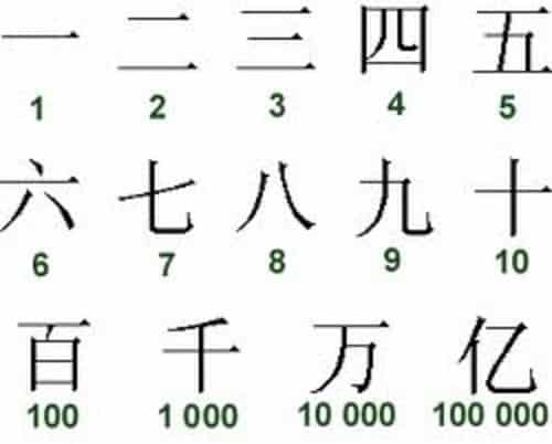 Китайские числа