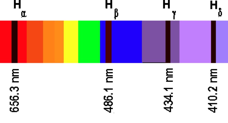 Спектр поглощения водорода