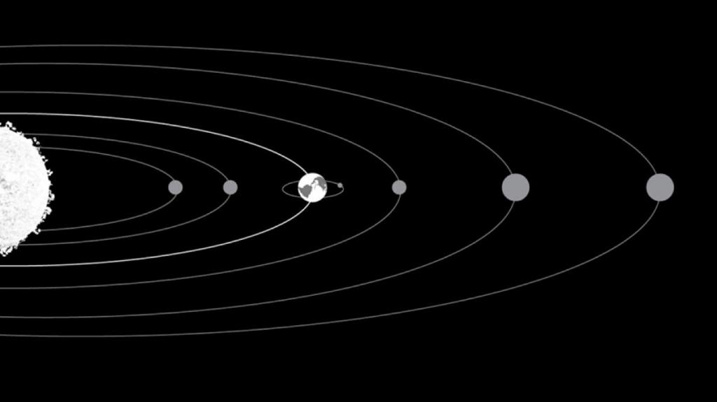 Эллиптические траектории планет