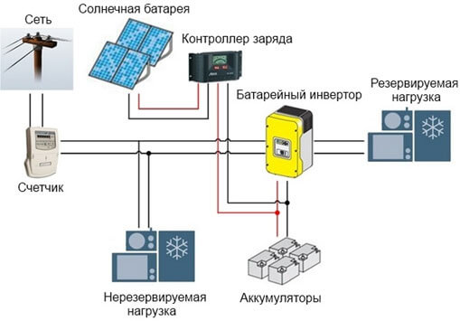 последовательное подключение