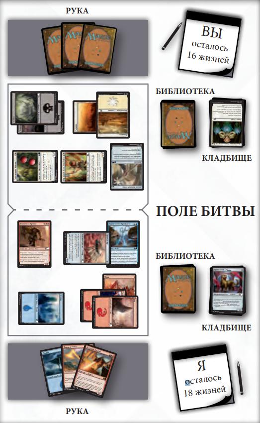 Игровое поле magic the gathering