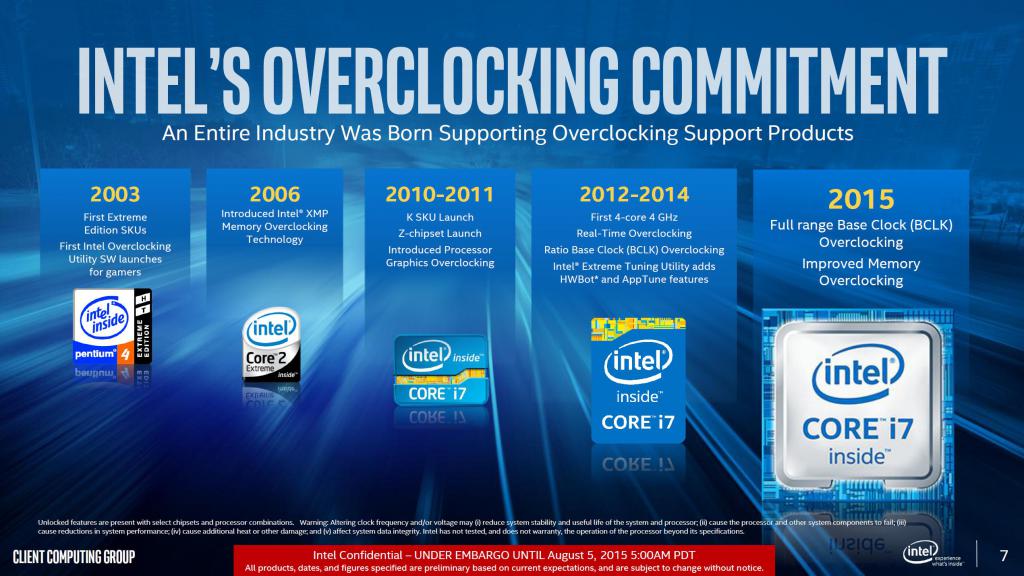 Intel Core i7-6700K Skylake