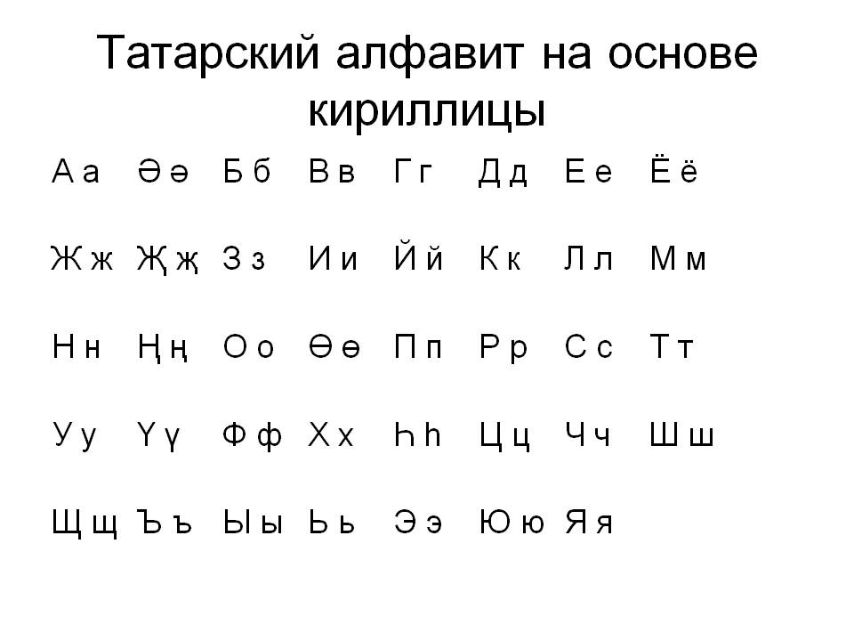Татарский алфавит на основе кириллицы