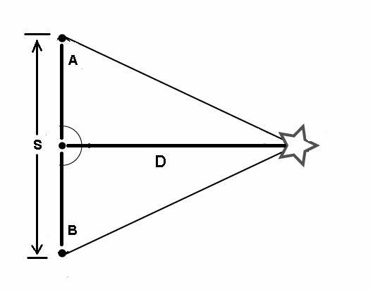 Рассчет методом триангуляции