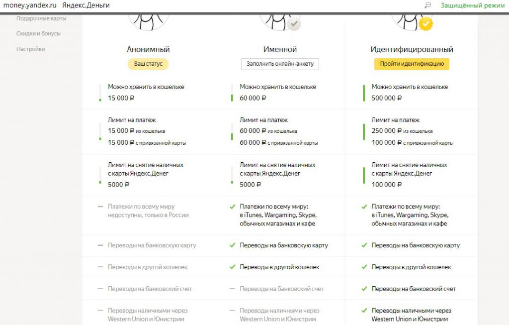 Типы кошельков