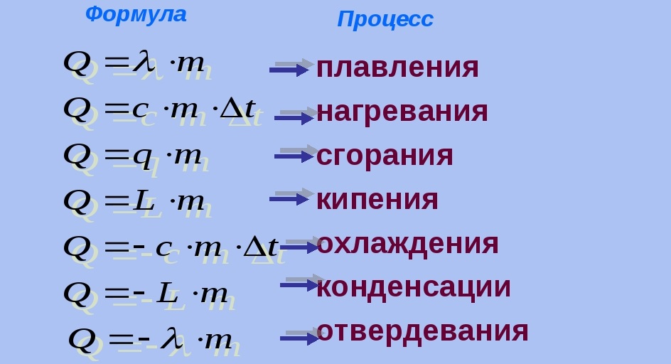 Формулы тепловых явлений