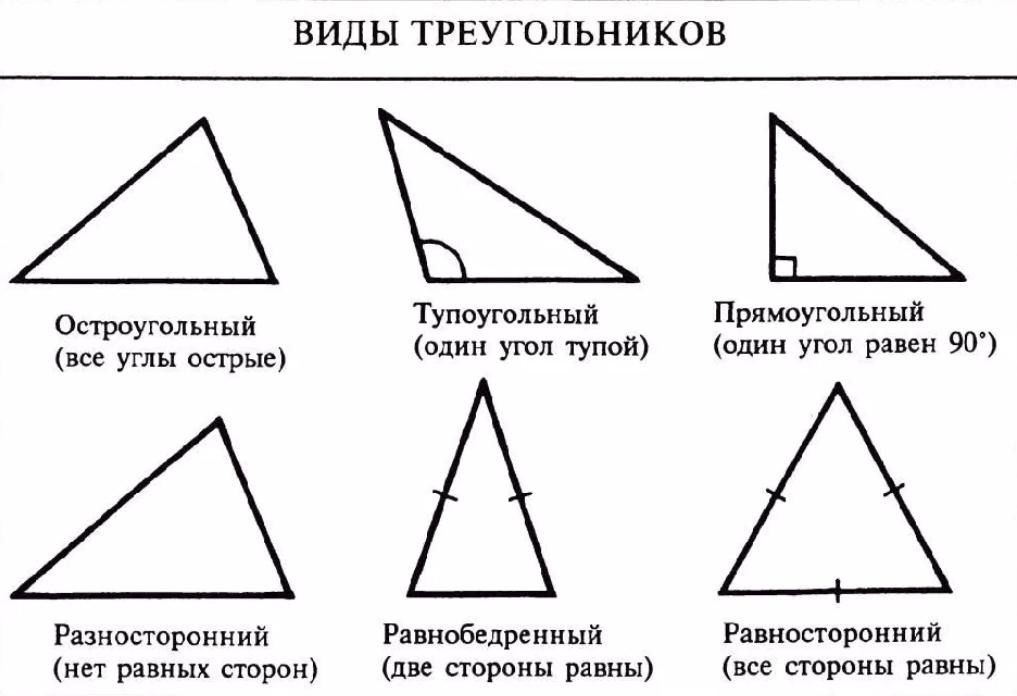 Типы треугольников
