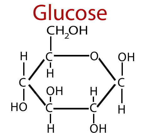химическая формула глюкозы