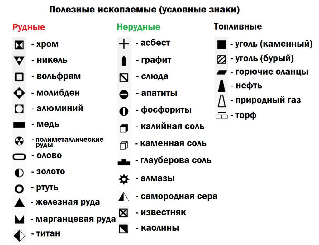 Знаки полезных ископаемых и их названия на карте thumbnail