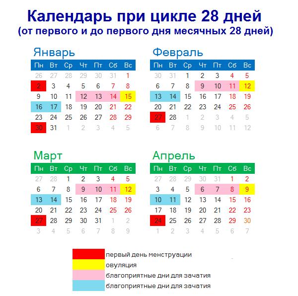 Календарь при цикле 28 дней