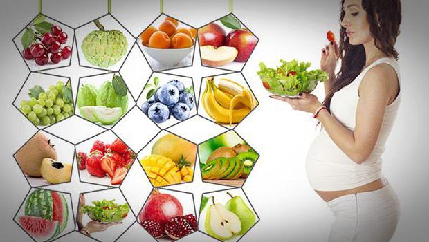 Какие витамины нужно применять беременным