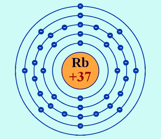 Строение атома рубидия