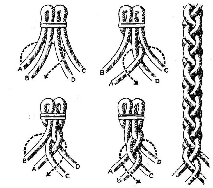 Мужские браслеты плетеные из кожи своими руками thumbnail