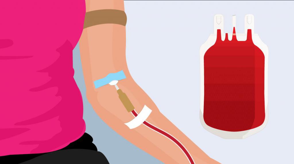 сдача крови донорство