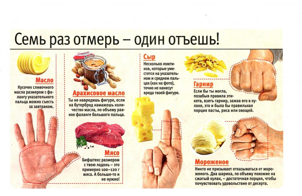 Как Ваша рука может рассказать вам, сколько вам нужно кушать и не поправляться