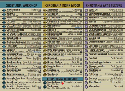 Список объектов Христиании